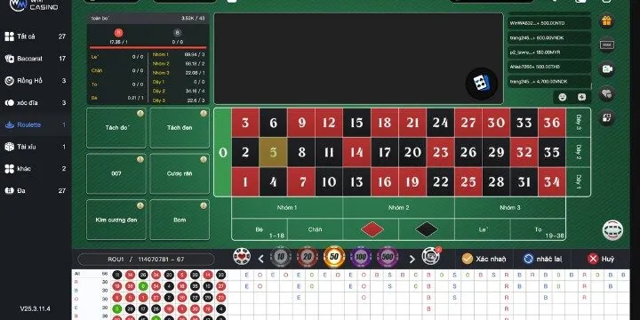 Những điều bạn chưa biết về Roulette New88