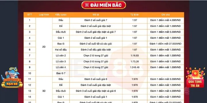 Giới thiệu về xổ số miền Bắc New88