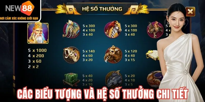 Biểu tượng trả thưởng hấp dẫn trong game