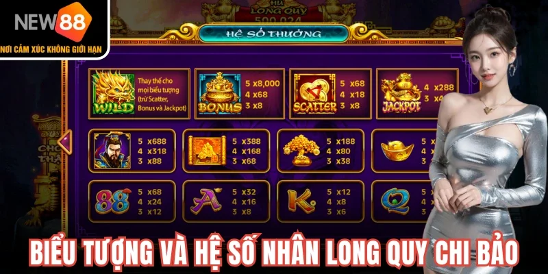 Các biểu tượng và hệ số thanh toán hậu hĩnh