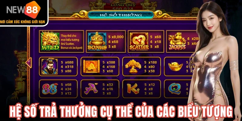 Hệ số trả thưởng cụ thể cho các biểu tượng